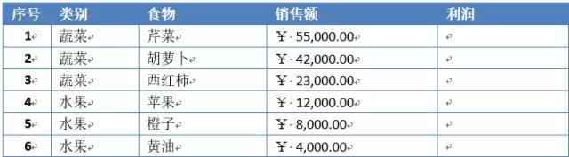 怎么把word数据转换成表格,word怎么调用excel表格中的数据