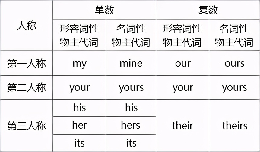 九年级下册英语8模块知识点,英语七年级八年级九年级语法