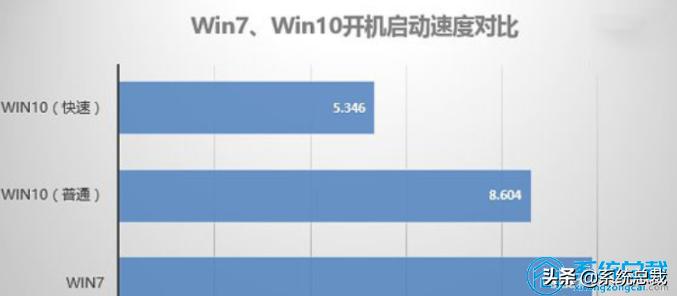 给电脑重装系统会有什么影响吗,win7系统可以直接重装win10系统吗