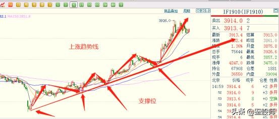 短线炒股成功率90%方法视频,短线炒股快速赚钱技巧