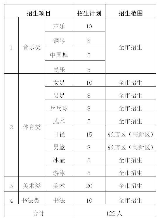2024年淄博特长生招生计划,怎么看淄博市艺体特长生录取没