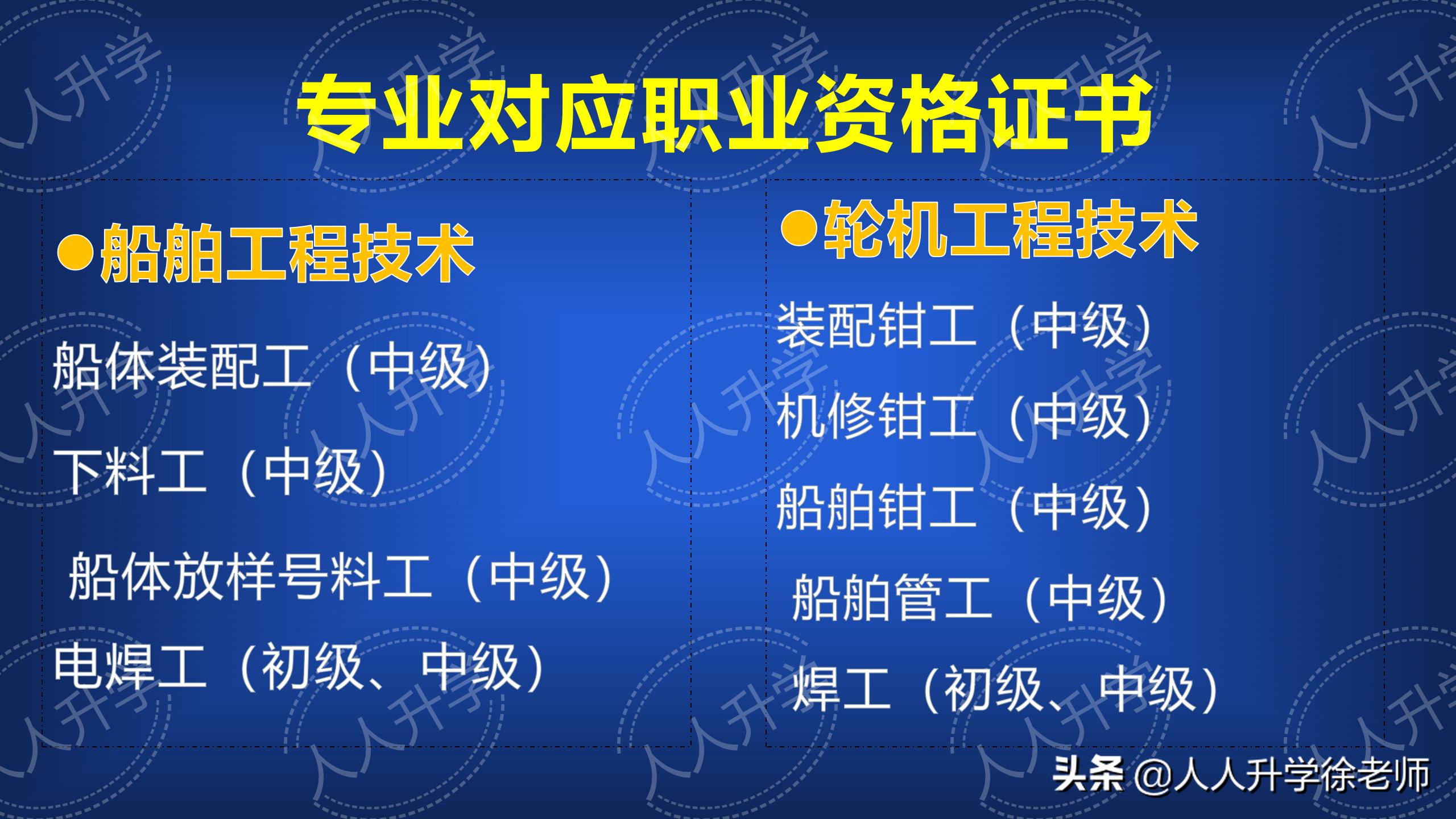 双高计划高水平高职院校,武汉船舶职业技术学院3+2专业