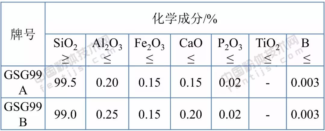 干货|石英砂十大应用领域及技术指标要求