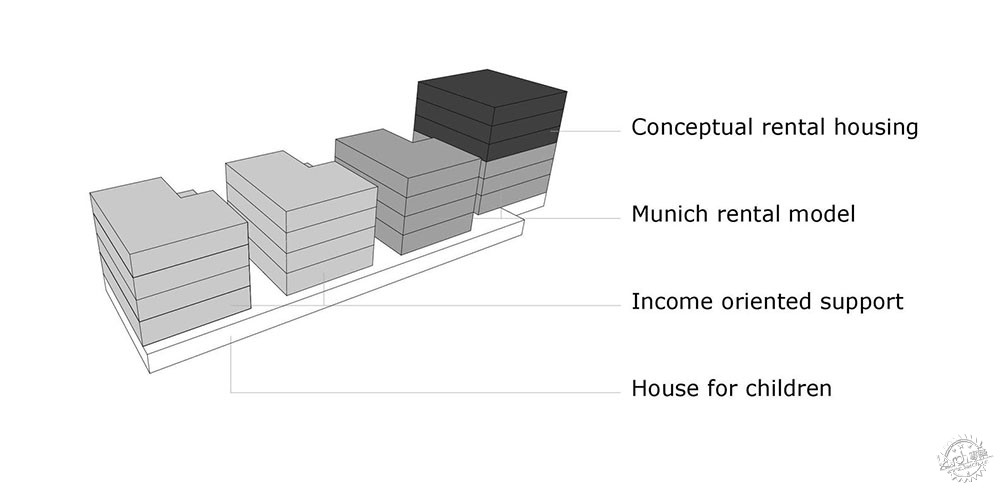 复合材料住宅综合体|Prinz-Eugen-Park住宅