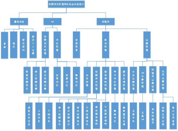 计算机毕业程序设计网站推荐,springboot求职招聘