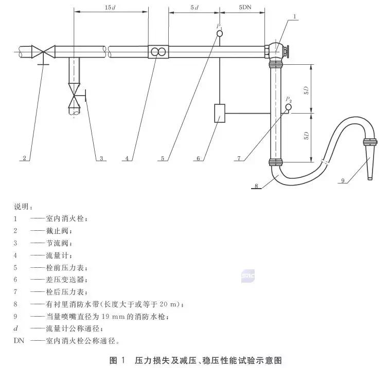 消火栓检查内容及标准2024,消火栓规范gb4452