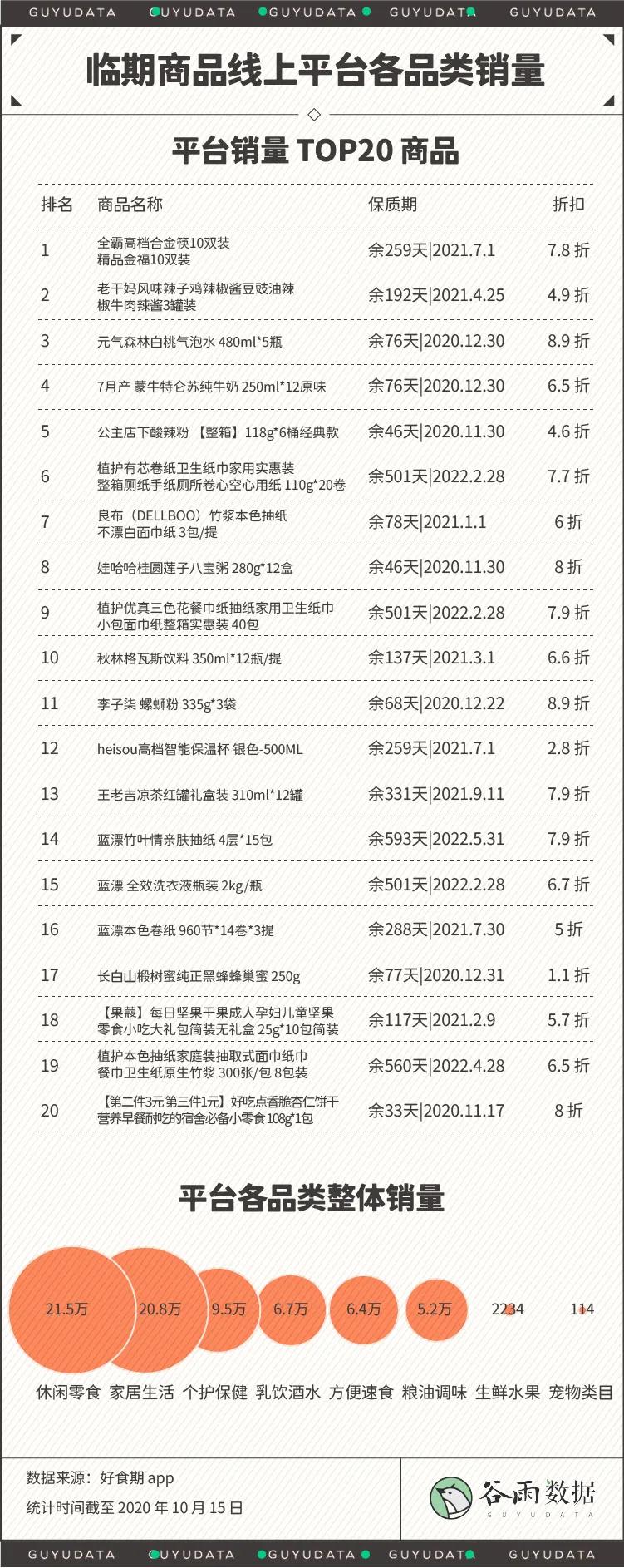 用excel完成数据统计,excel表格数据怎么计算食品有效期