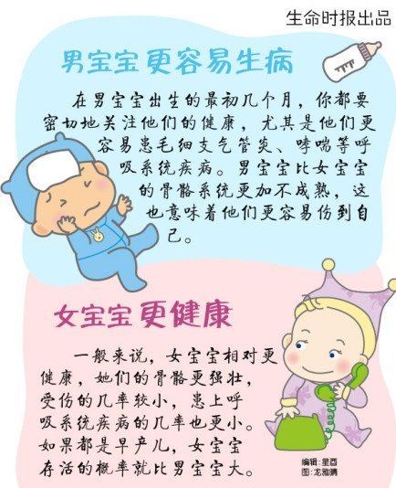 男宝宝跟女宝宝的心理差异,男宝宝与女宝宝的身体结构区别