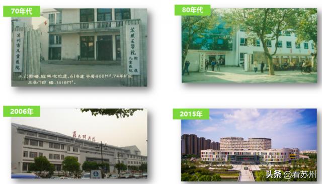 儿童医院院长冯星,苏州儿童医院新生儿科专家冯星