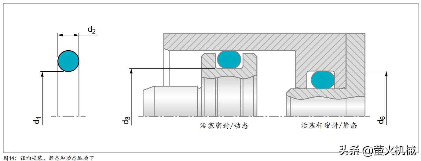 parker密封圈选型资料,氟硅橡胶密封圈选型要求多少