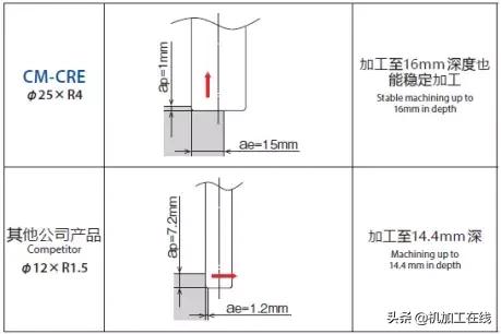耐高温合金,耐热最好的高温合金