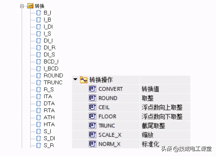 s7-1200plc的指令由哪两部分组成,s7-1200plc全部基本指令