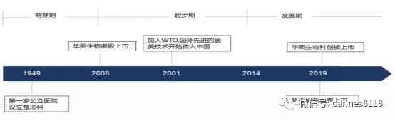 凯恩斯:「行业分析」医美行业大机会:让人变美的生意(附股)