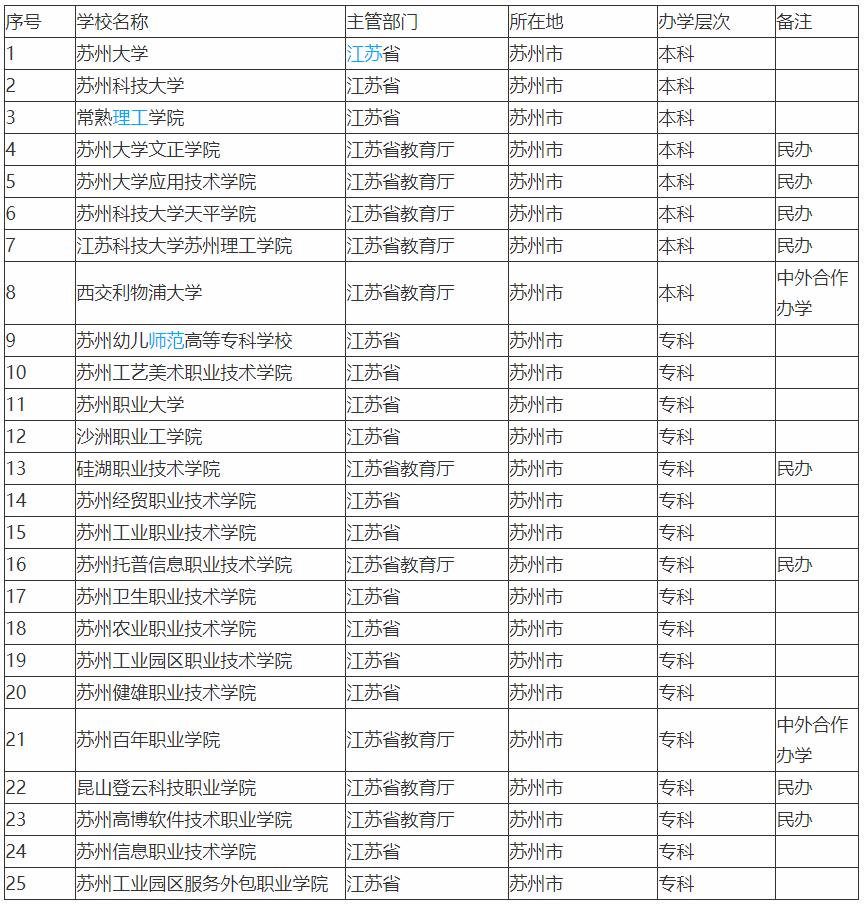 苏州教培排名,苏州教培有发展吗
