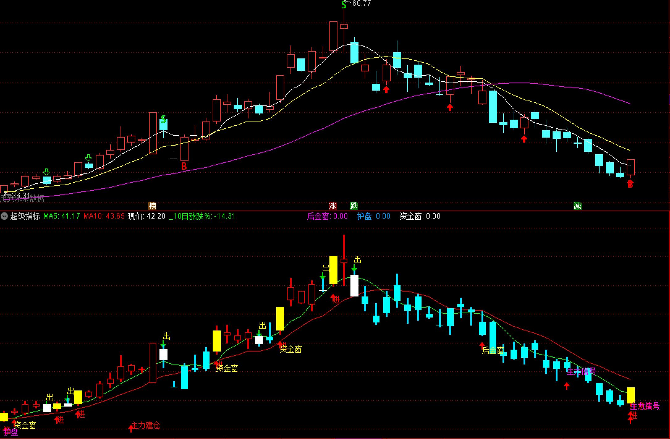 通达信绝密资金监控副图指标,超级单指标副图