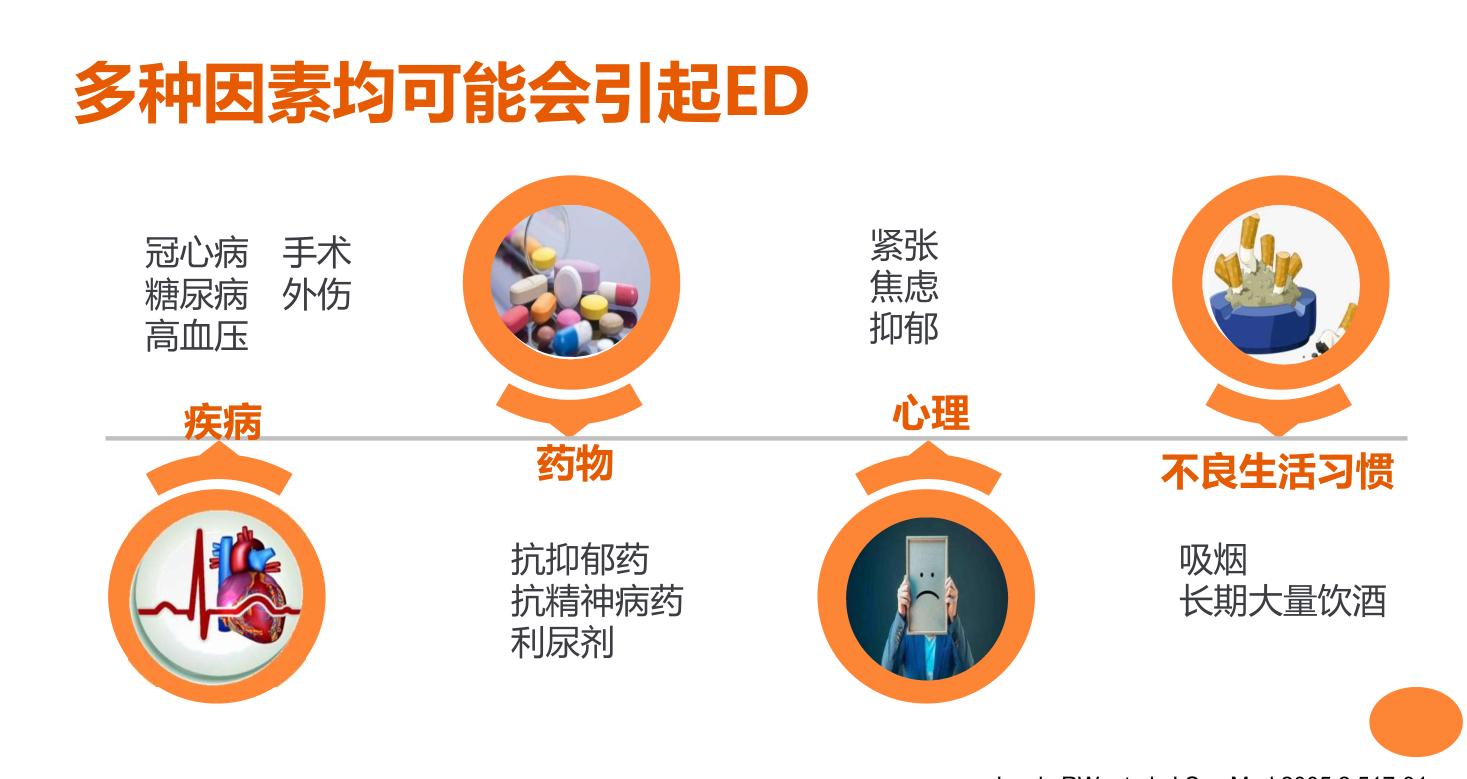 男人勃起障碍怎么回事？我们该如何治疗？帮你解决困惑，终身受益