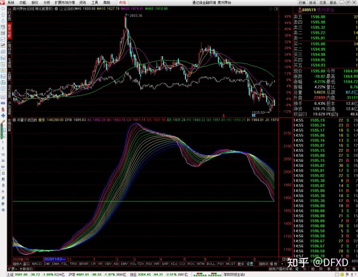 共量子论股票实战波函数