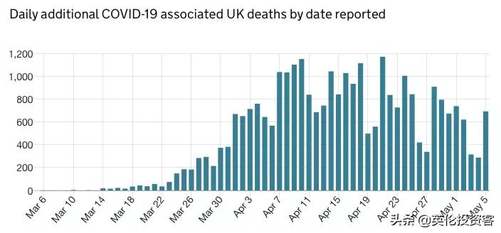 英国死亡多少例,英国历年死亡人数