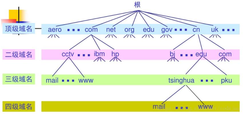 域名解析服务器dns报错怎么解决,域名解析错误时候ip怎么设置
