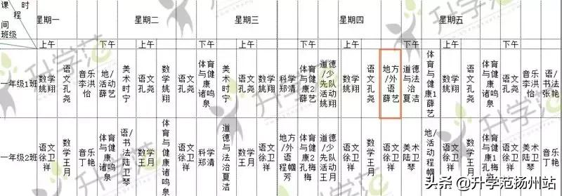 扬州最差三所学校,扬州东关小学文昌分校口碑怎样
