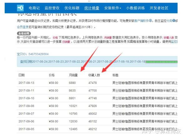 淘宝1688一件代发选品技巧,淘宝怎么在1688找货源一件代发