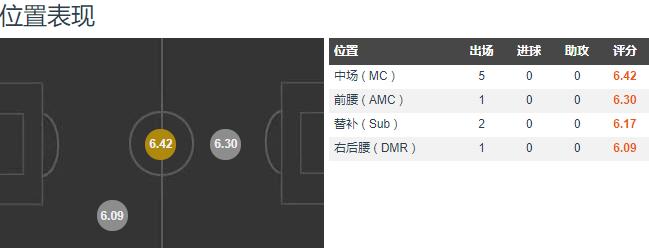 从替补到首发到主力,从首发控卫到现在无球可打