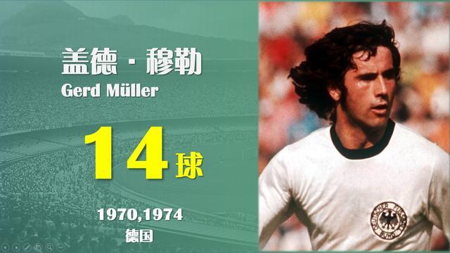 梅西20大进球纪录,梅西621粒进球全纪录