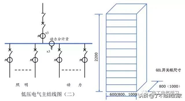 建筑电气照明配电系统图,建筑供电系统详细讲解