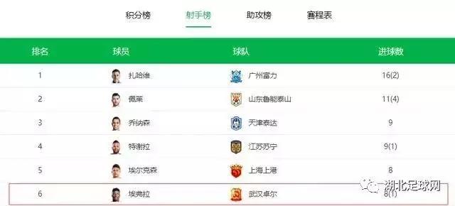 中超武汉卓尔对绿城保级战集锦,中超武汉拿半程冠军