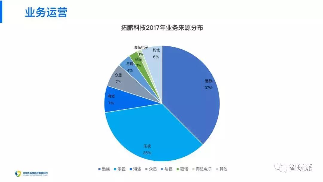 年底急需回笼资金拓鹏科技为你消化库存