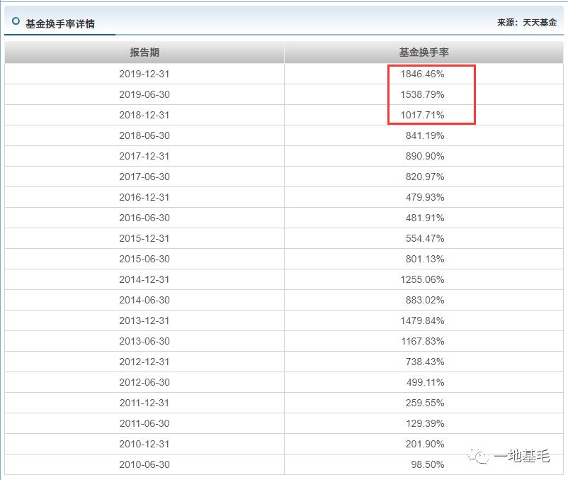 浦银安盛,浦银安盛品质优选怎样