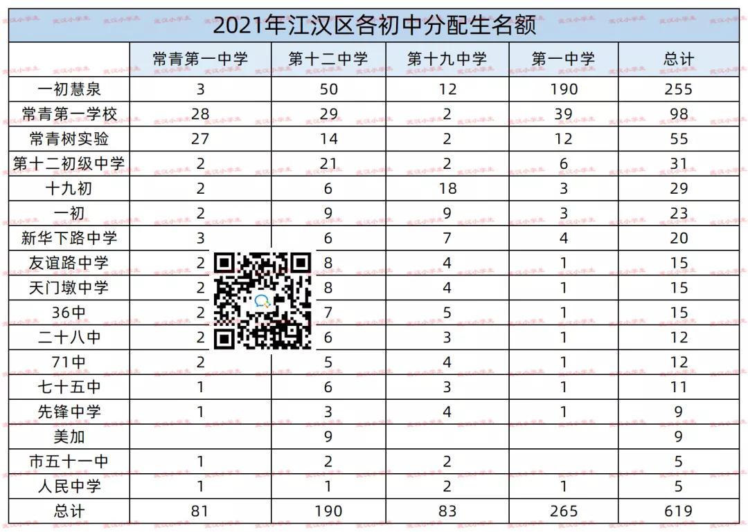 2022年各学校分配生明细,2023年各个初中的分配生名额