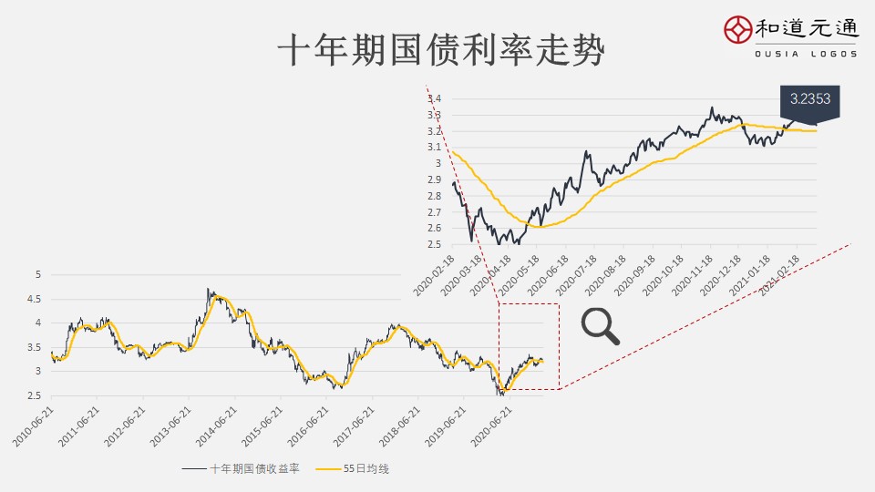 2021年12月23日早报,3月12日早报