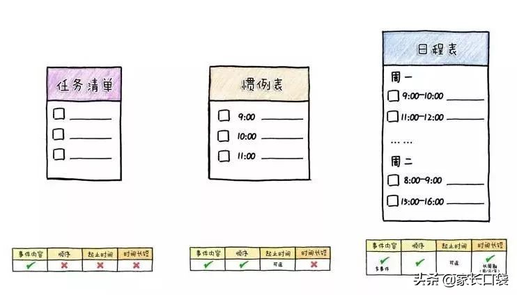 鸡娃日常规划假日,鸡娃计划表完整版