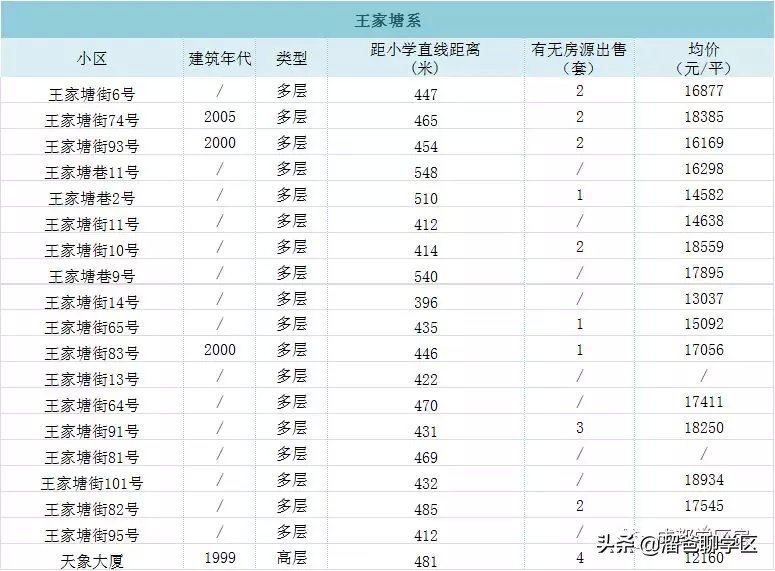 东城根小学学区房有哪些,东城根街小学2023招生计划