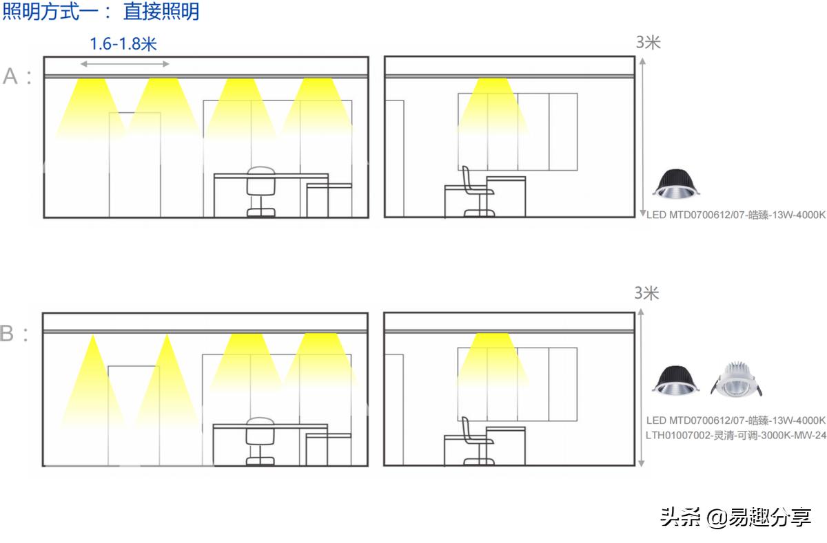商业照明制作方案,商业照明解决方案