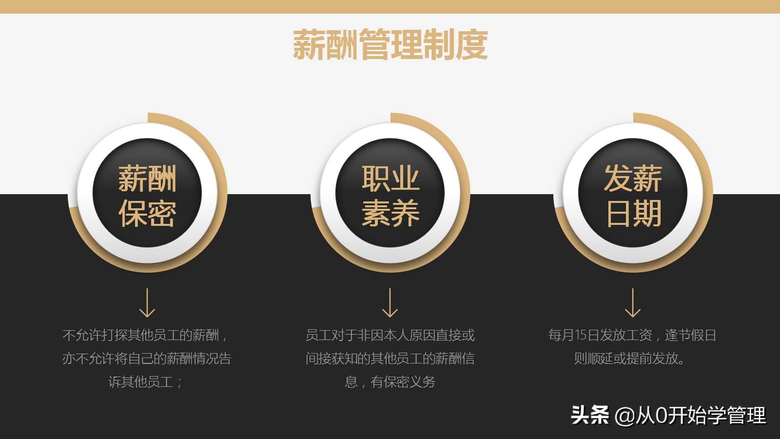 入职培训要怎么做：入职培训PPT（完整版）人事、行政管理制度