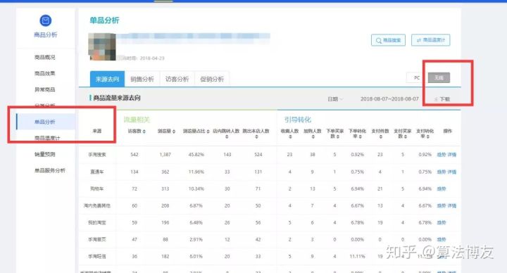 什么是店铺权重和排名,什么是权重高的店铺