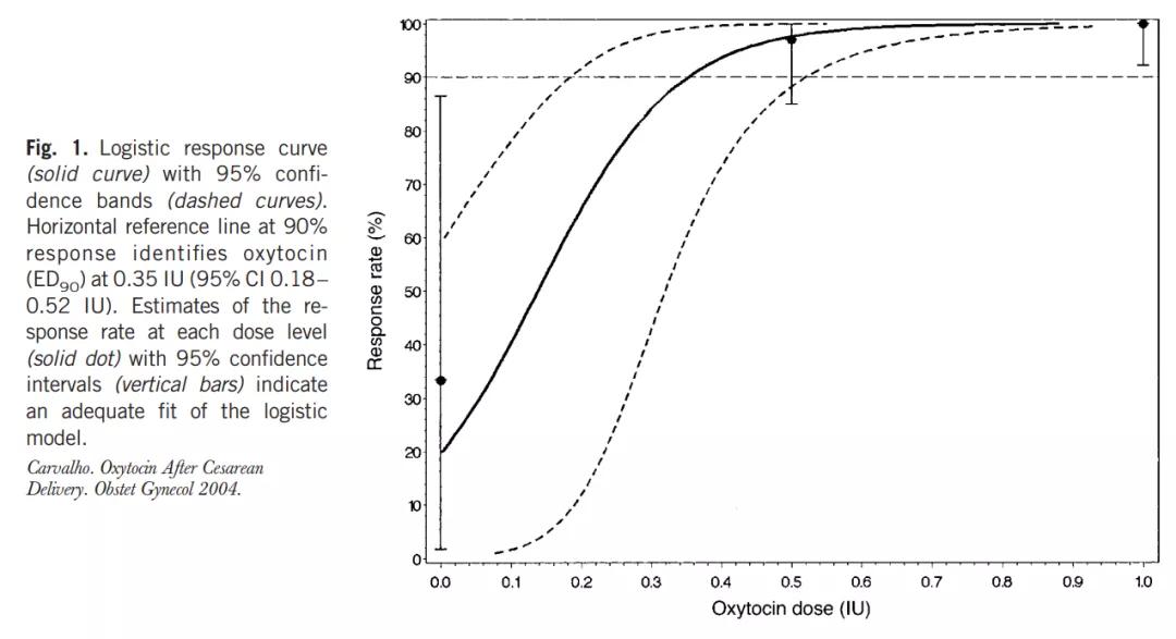 这些妇产科专用的“止血药”，你怎能不知道？