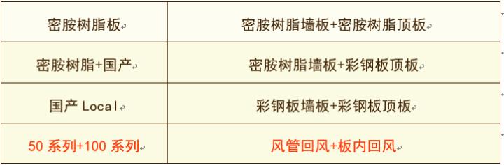 洁净室空调自控系统,洁净室系统设计