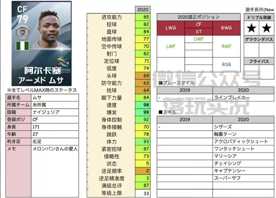 满级数据｜PES2020新赛季十大实况新增球员满级数据盘点