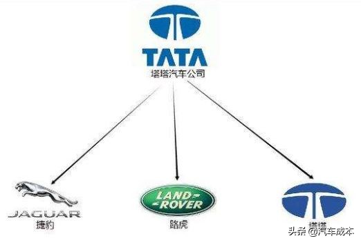 丰田集团旗下品牌汽车系列大全,上海汽车集团旗下品牌图片