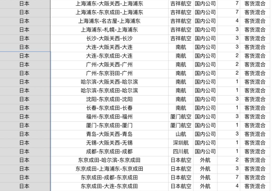 日本最新航班停飞通知,纳尼最新消息