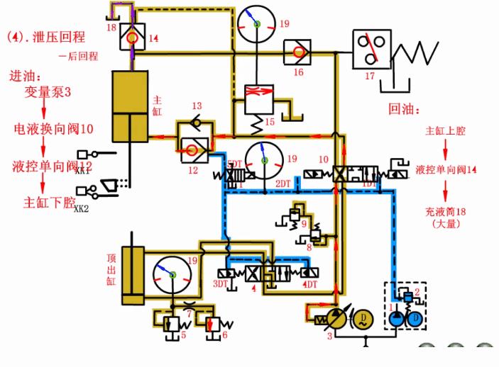 四柱液压机200t,四柱液压机螺母拆解