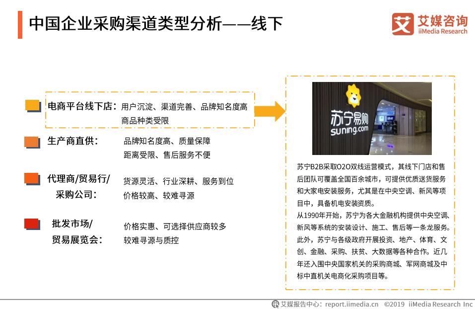 b2b国内电商市场规模,中国b2b电商发展趋势