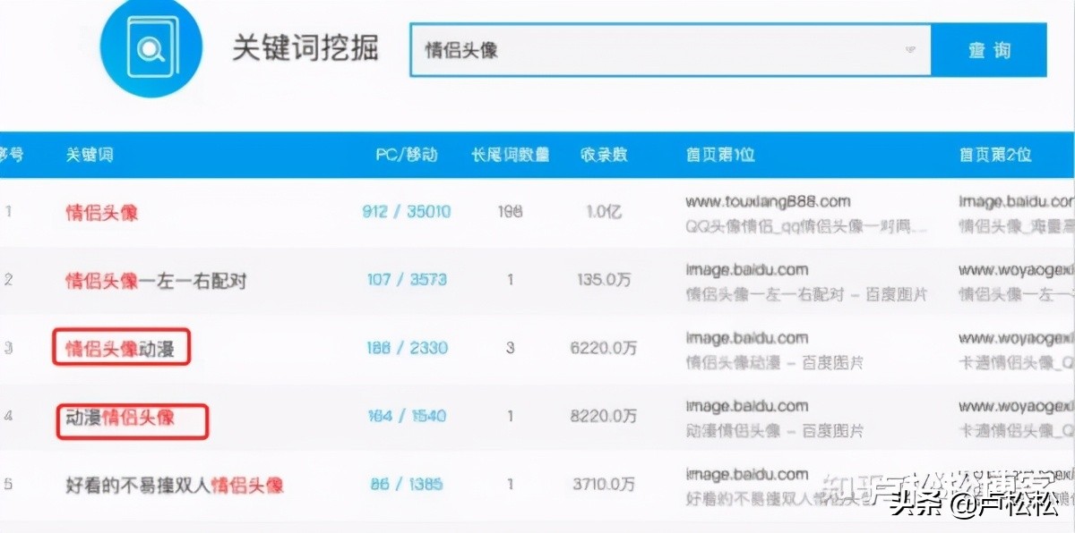 怎么做qq群排名优化,qq群推广引流新方法