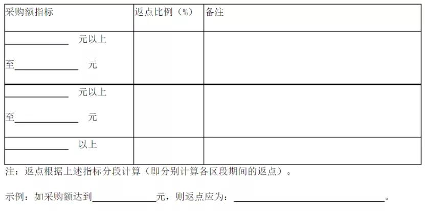 采购返点什么意思,采购返点