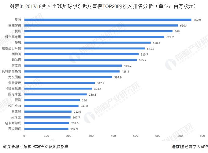 房地产为什么都投资足球,房地产商为什么投资足球