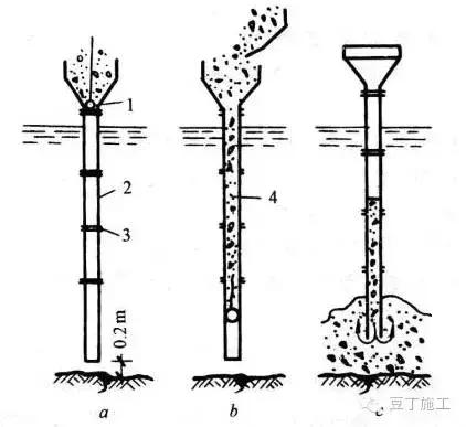 旋挖钻孔灌注桩施工全过程图,旋挖钻孔灌注桩现场施工全过程