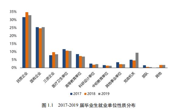 重磅发布！四川大学2019届本科毕业生：29个专业就业率100%！